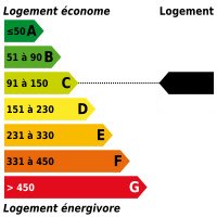Diagnostic énergétique